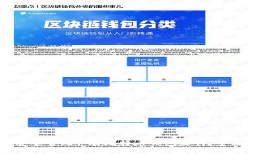 如何安全管理198比特币钱包文件：全面指南